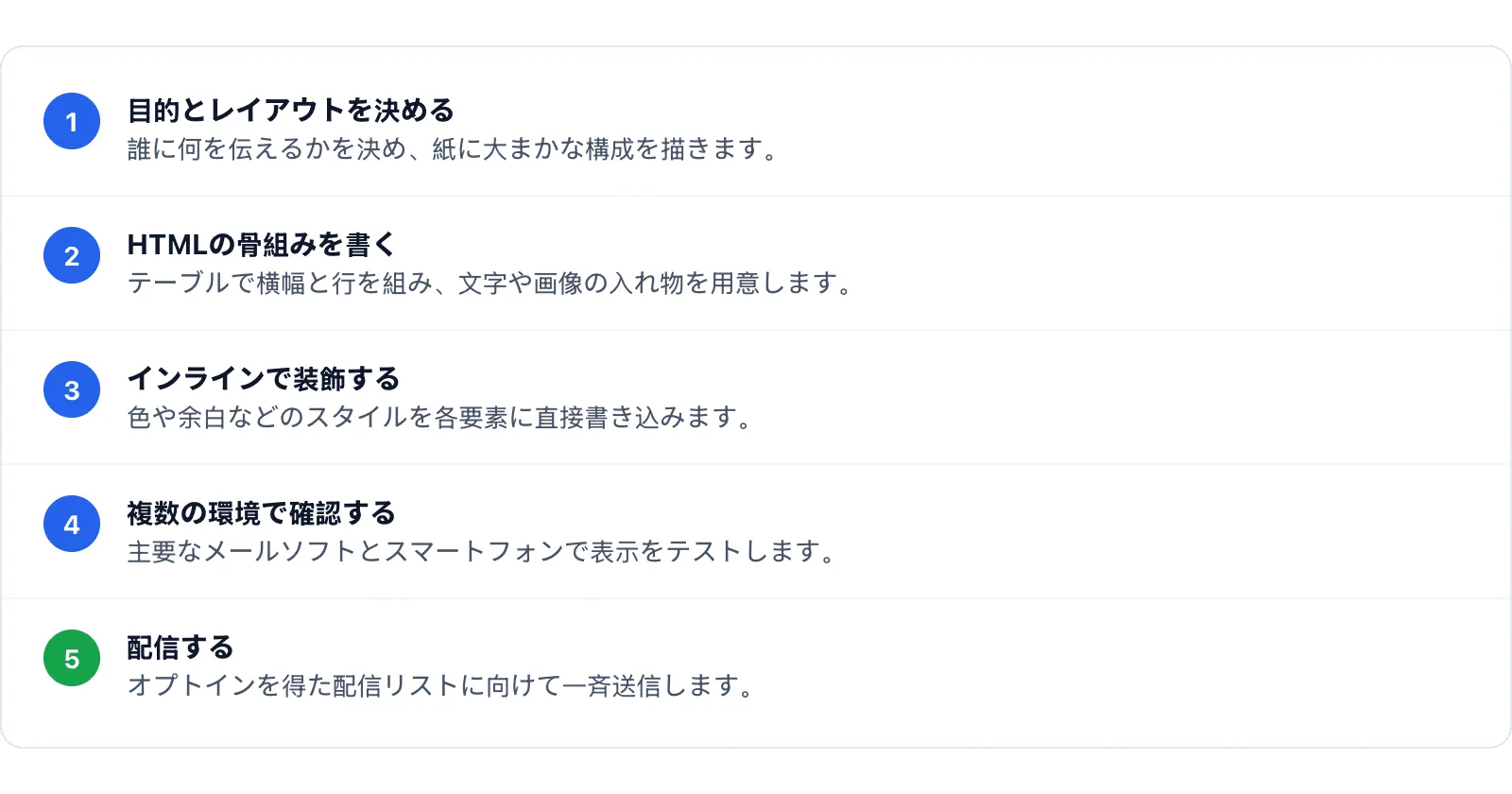HTMLメールの作り方 初心者でもできる基本手順 visual 2
