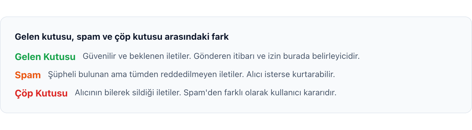 Spam Klasörü Nedir ve Nasıl Önlenir visual 1